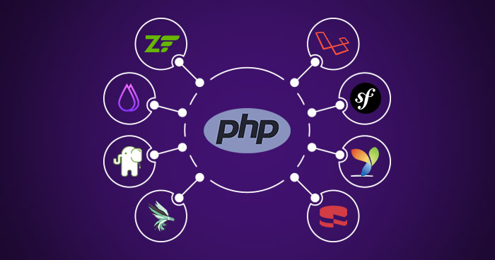 Installing PHP: A Comprehensive Tutorial