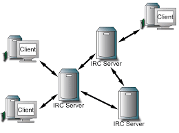 Deploying and maintaining an IRC Network